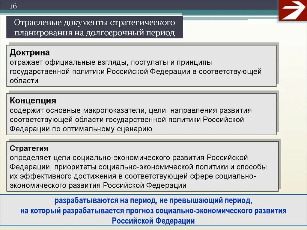 Официальная позиция рф. Отраслевые документы стратегического планирования в РФ. Цели и задачи стратегического планирования. Стратегия развития это документ. Стратегический план документ.