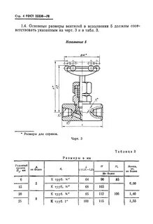 Вентиля размеры
