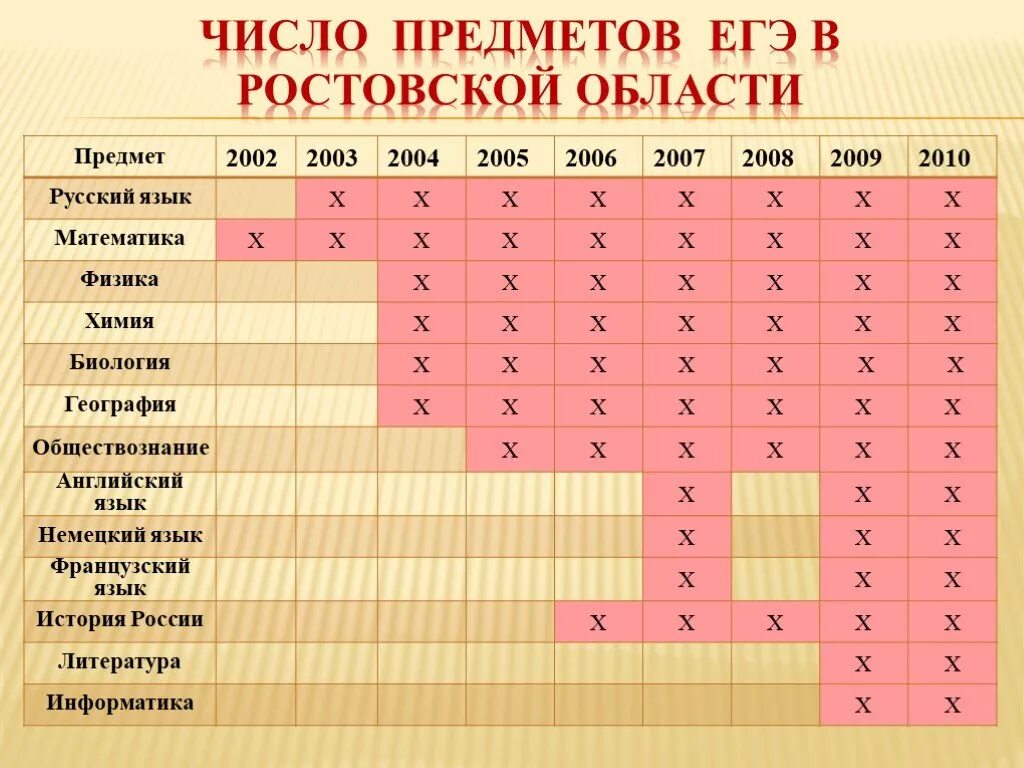 Предметы ЕГЭ. Какие предметы выбрать на ЕГЭ. Какие предметы сдаются на ЕГЭ. Какие предметы входят в ЕГЭ.