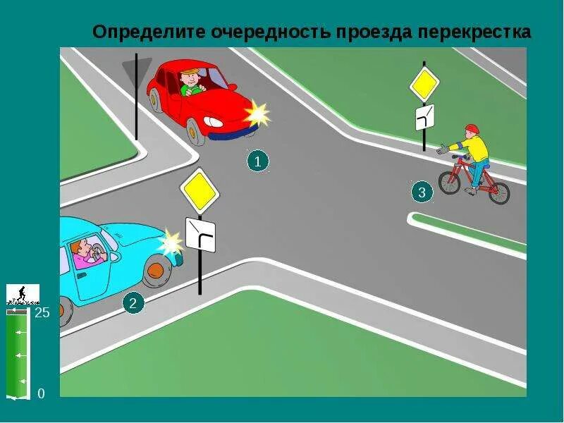 Проезд перекрестков пдд ответы. Очередность проезда. очередность проезда перекрестка. очерёдность проезда перекрёстка транспортными средствами. задачи пдд.