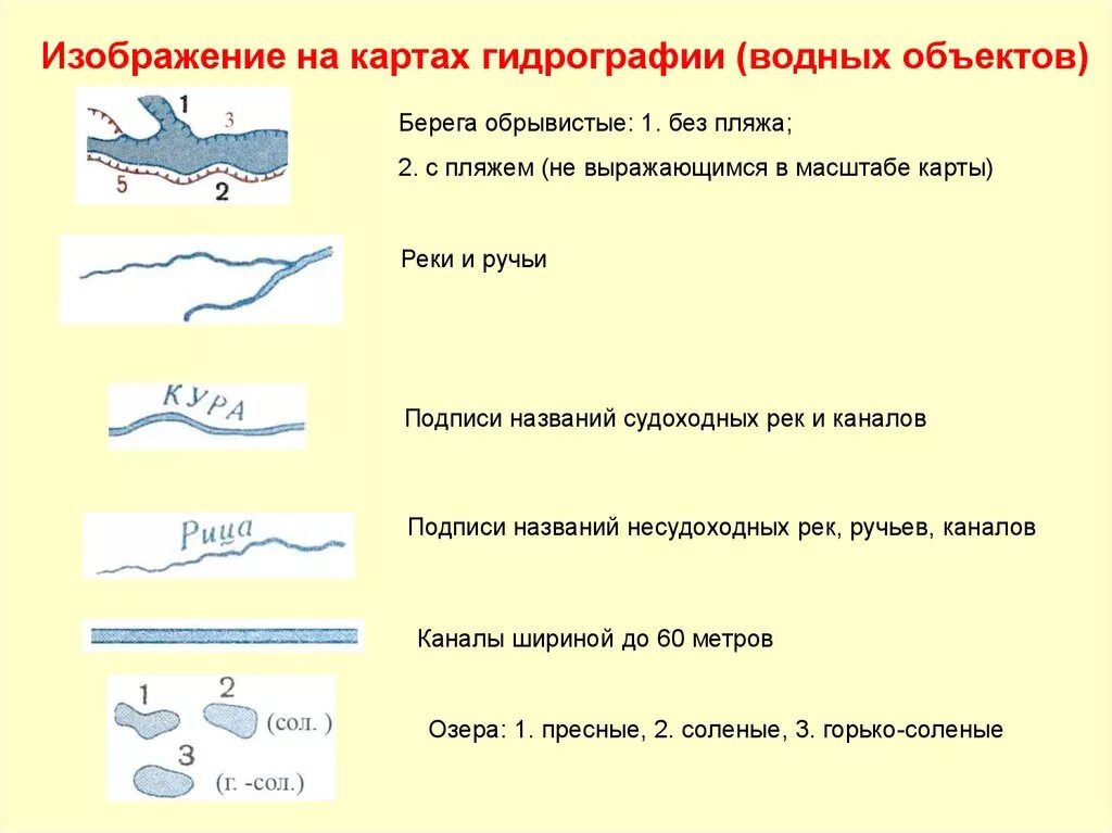 Условные знаки океан. Гидрография. Изображение гидрографии на топографической карте. Элементы гидрографии на топографических картах. Условные знаки гидрография.