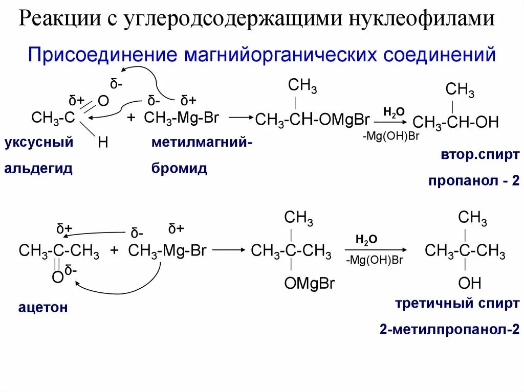 Реакция получения ацетона. Присоединение магнийорганических соединений к альдегидам. Карбонильные соединения. Реакция Гриньяра. Бромистый метилмагний. Реакции с углеродсодержащими нуклеофилами.