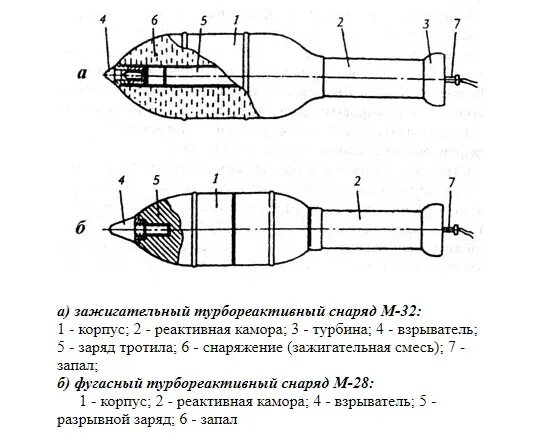 М 31 мина. 280-Мм турбореактивный снаряд м-28. 9м28к реактивный снаряд. М-28 реактивный снаряд. М-32 реактивный снаряд.