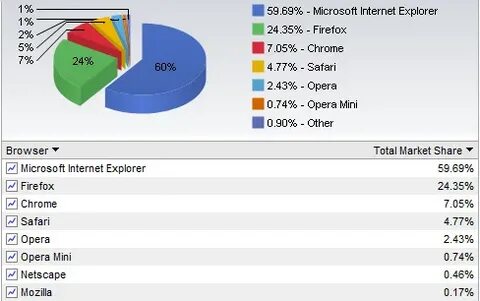 May browser