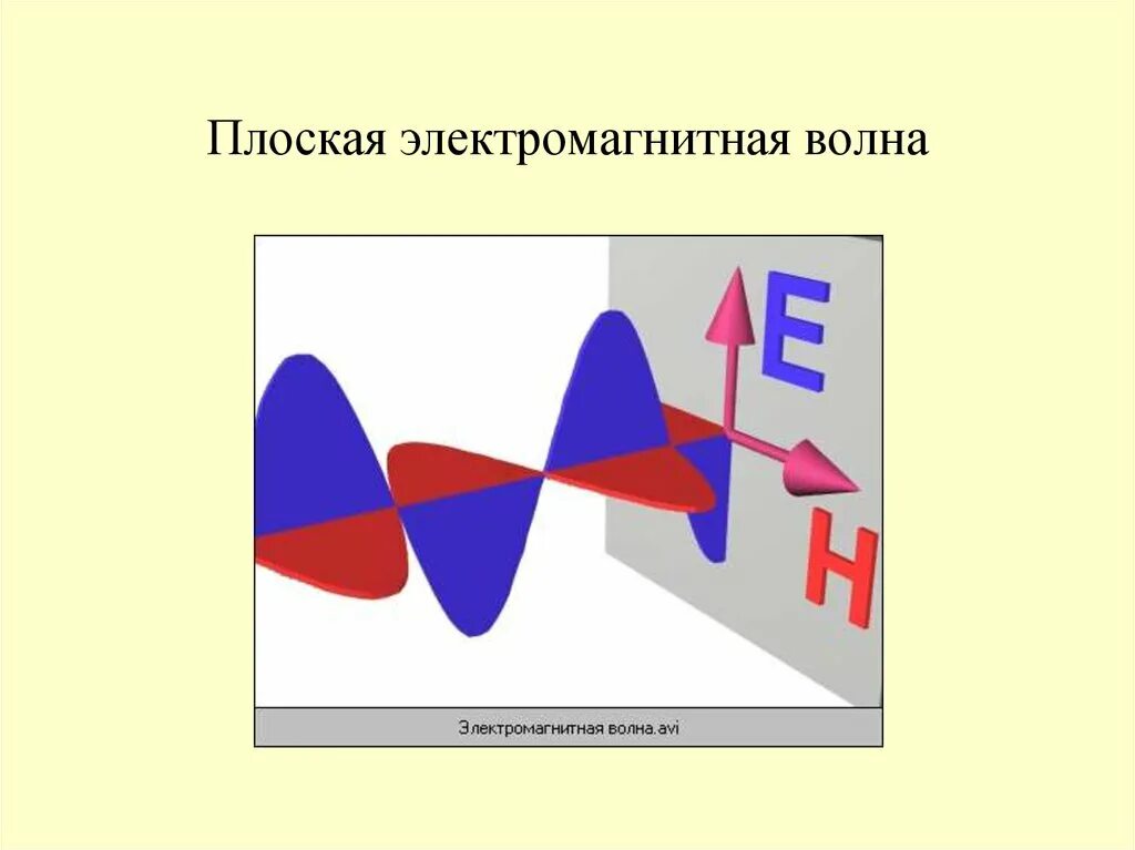 Бегущая электромагнитная волна. Плоская электромагнитная волна. Структура плоской электромагнитной волны. Плоская электромагнитная волна ее поперечность. Плоские электромагнитные волны в пустом пространстве.