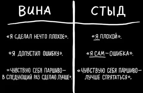 Чем отличаются муки совести от переживания стыда