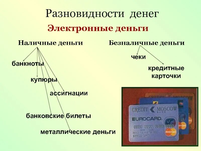 К безналичным денежным средствам относится. Наличные и безналичные деньги. Что такое наличные деньги и безналичные деньги. Безналичные и электронные деньги. Виды денег наличные и безналичные.