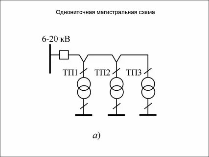 Радиальная схема