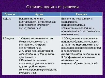 Сравнительный аудит