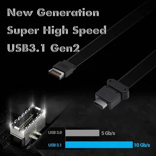 Скорость интерфейсов usb