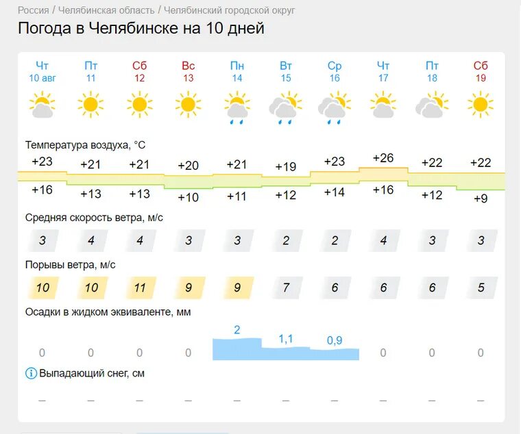 Погода в ноябре 2023. Прогноз погоды на август 2023. Прогноз за ноябрь 2023 с ветрами.