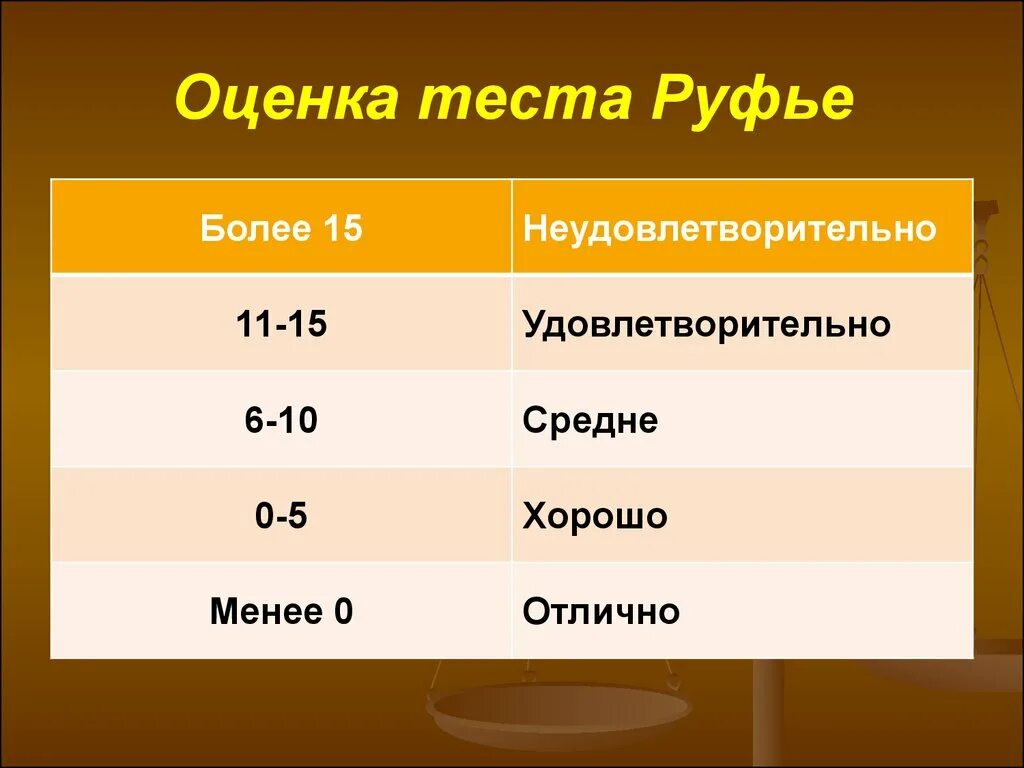 Проба Руфье. Оценка индекса Руфье. Проба Руфье методика проведения. Тест Руфье оценка.