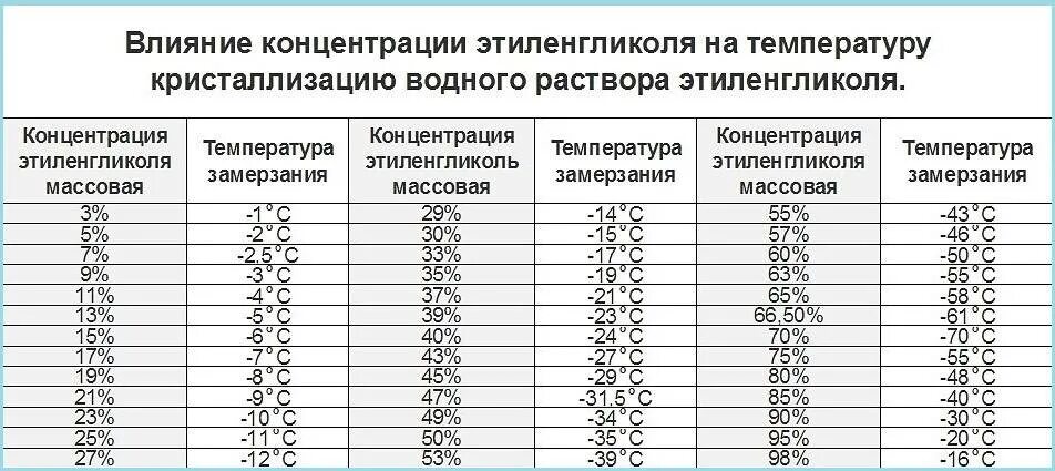 Плотность 240