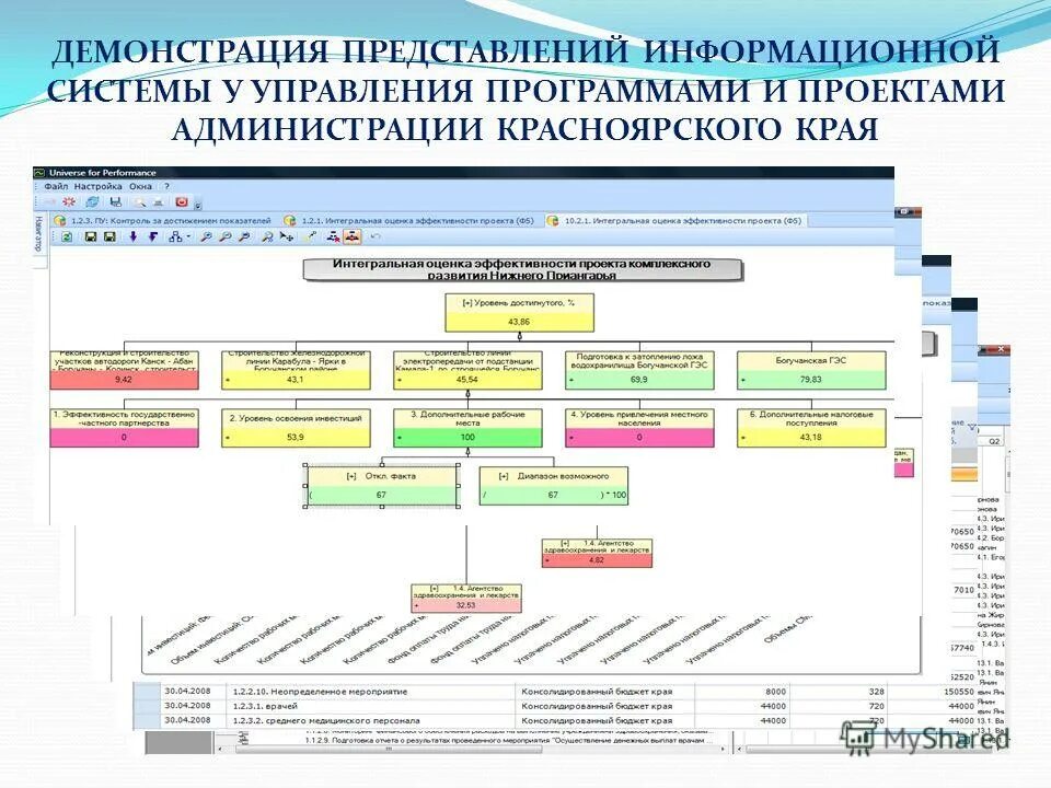 Программа управление муниципальными районами. Программа управление муниципальными районами