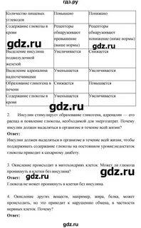 Рабочая тетрадь биология 8 класс маш драгомилов