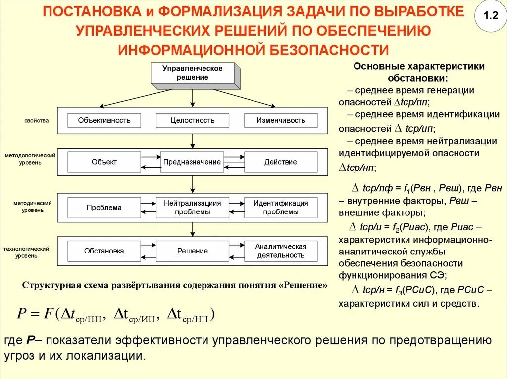 Постановка задачи формализация задачи. Схема решения проблем. Задачи информационно аналитической работы. Постановка управленческой задачи. Информационно аналитические задачи