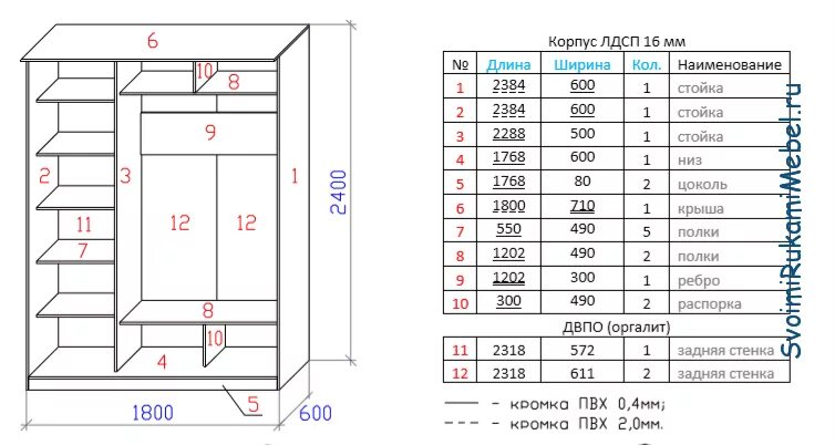 гардеробные на распил. распил шкафа. распил шкафа. чертеж шкафа для распила. двери для шкафа купе.