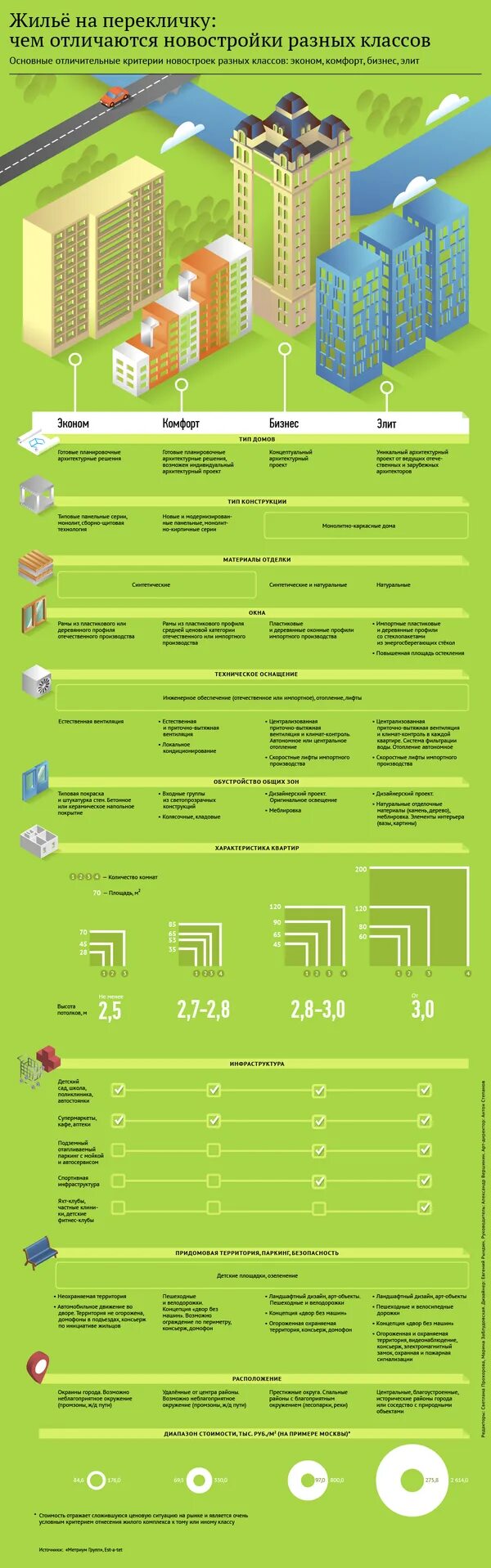 Жк лобачевского 118. Жк счастье в кузьминках. Level group жк кутузовский. Классы жилья в новостройках. Жк royal residence.