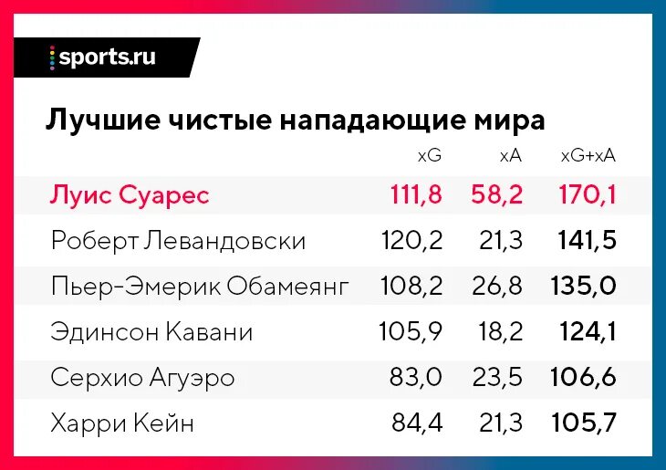 S какой номер. Какой номер у Бефа. Какой номер у Несто. Какой номер у сулошая.