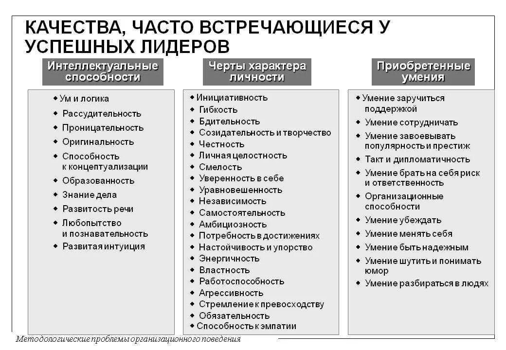 Навыки и умения список