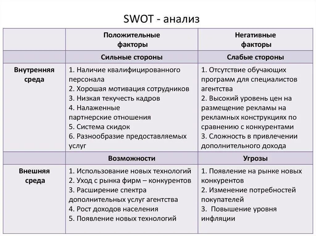 Действию сильных и слабых