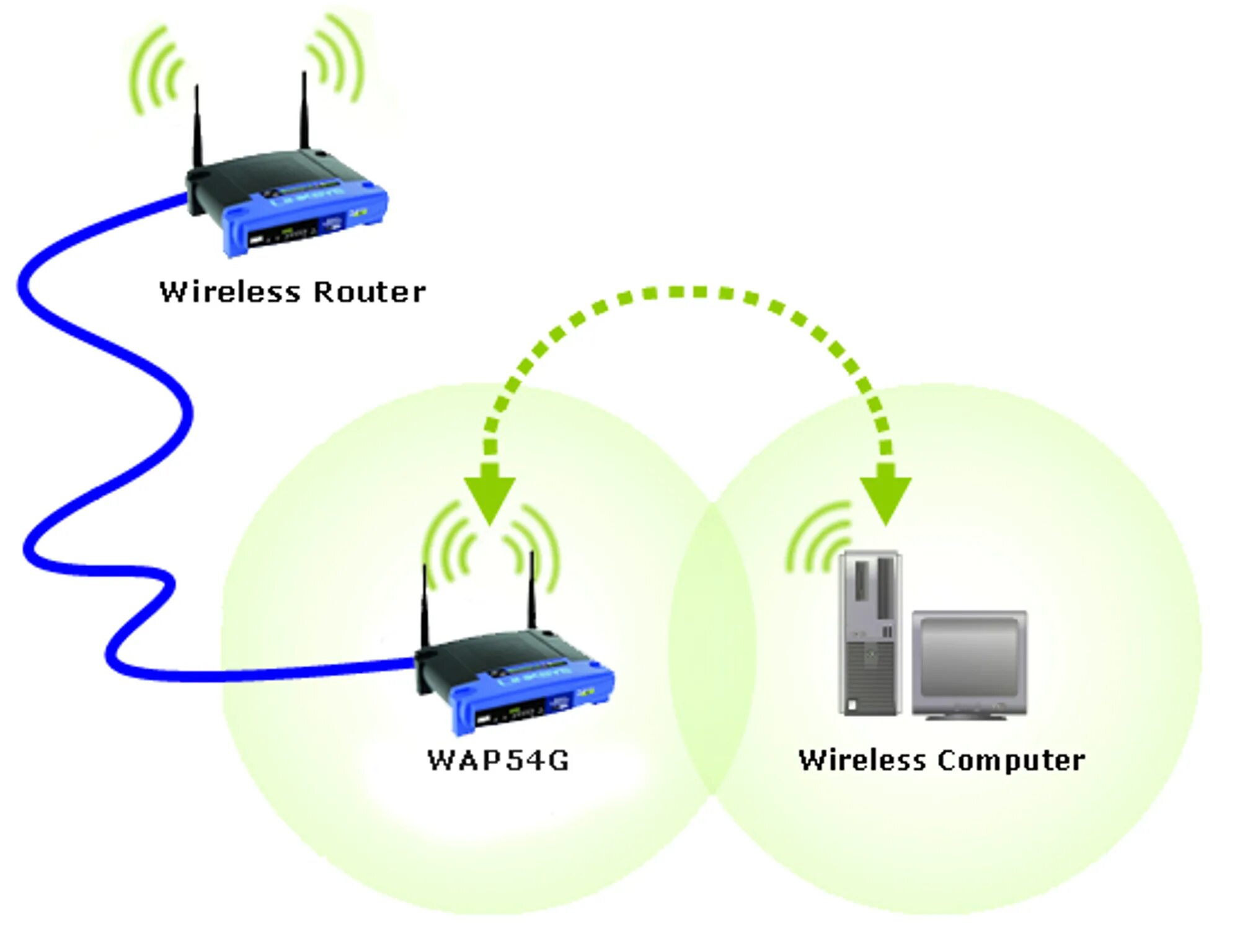 Подключение точки доступа к интернету нарушено. Connect model pn741 роутер. Маршрутизатор и точка доступа. Wireless Router. Беспроводные точки доступа (Wireless access point).