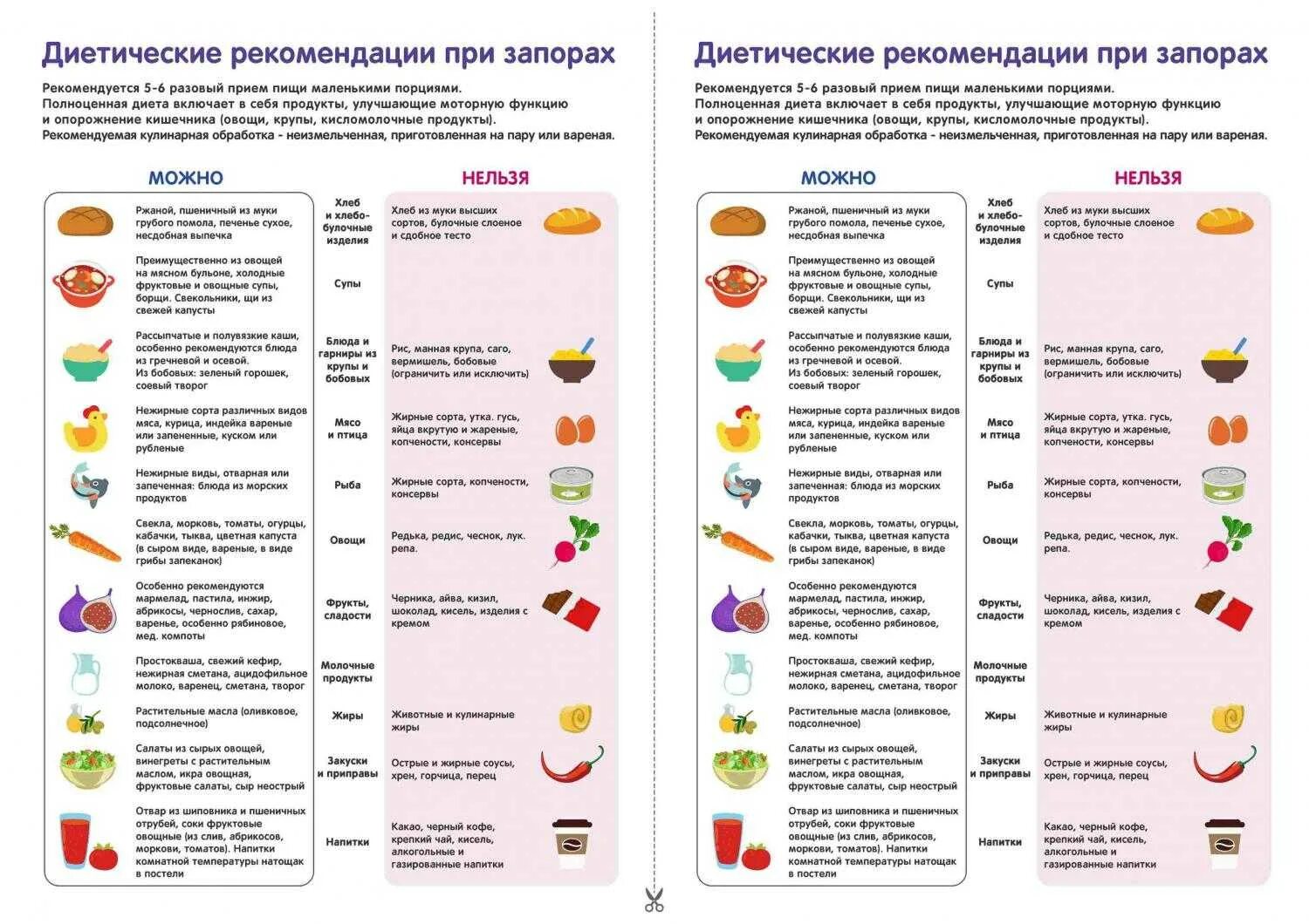 7 апреля 2025 что можно кушать