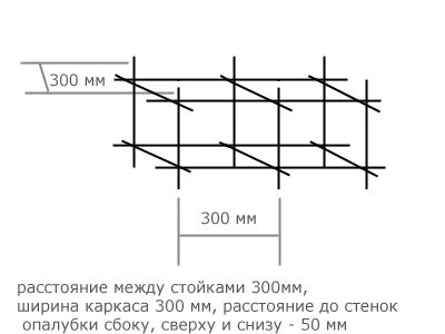 Какое расстояние арматуры