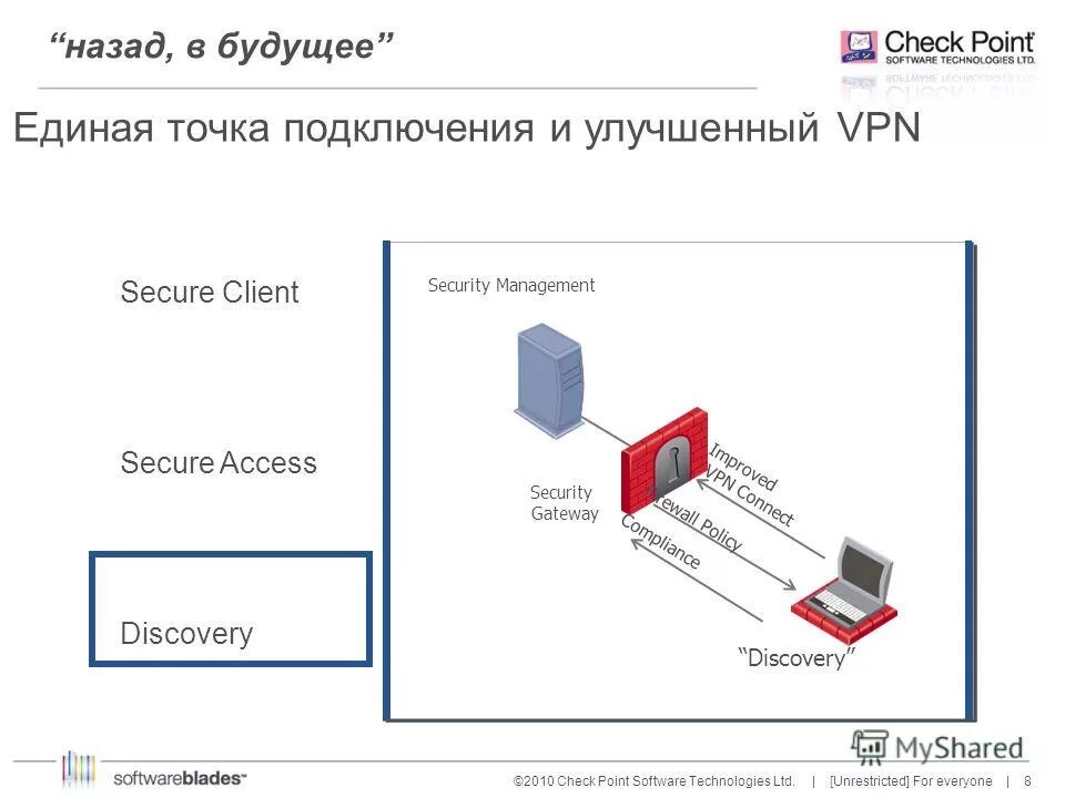 Endpoint connect