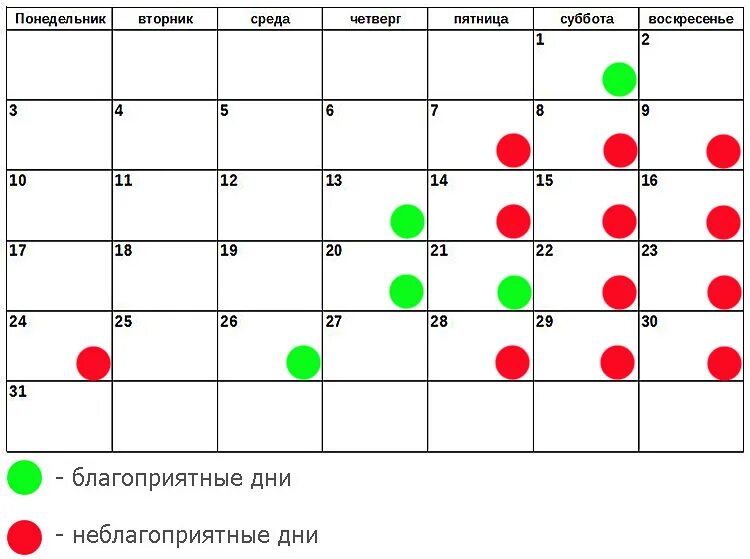 На какой луне лечить зубы