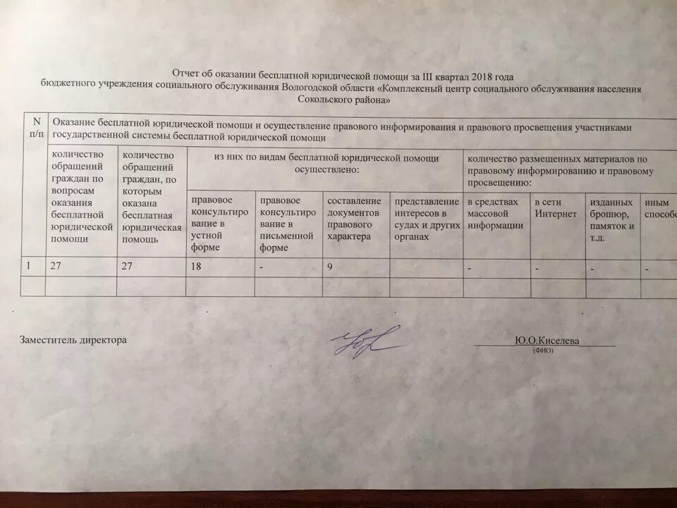 День бесплатной юридической помощи. Отчет об оказании социальных услуг. Участники государственной системы бесплатной юридической помощи. Бесплатная юридическая помо. Оказание юридической помощи.
