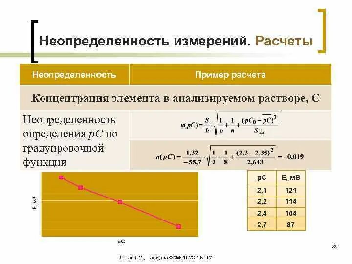 Формула расчета неопределенности измерений. Расширенная неопределенность измерений это. Пример расчета расширенной неопределенности измерений. Пример расчета неопределенности.