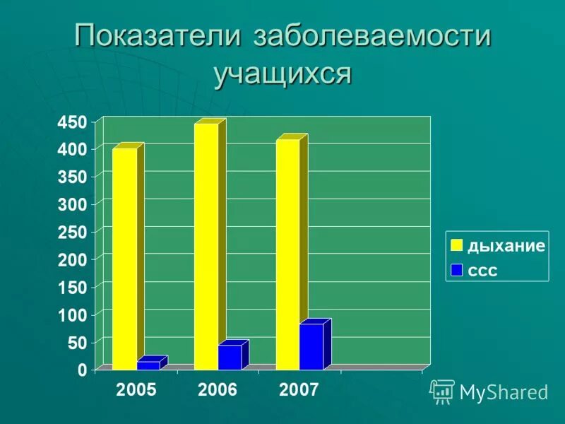 заболеваемость учащихся