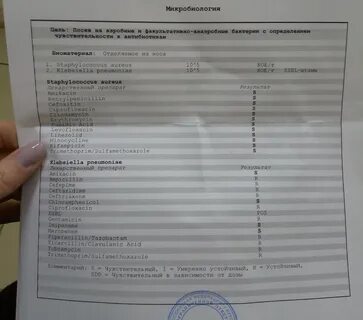 Сдача анализов на грибки