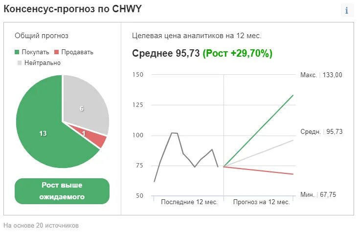 Консенсус прогноз овк. Высокий спрос. консенсус прогноз по акциям камаз.