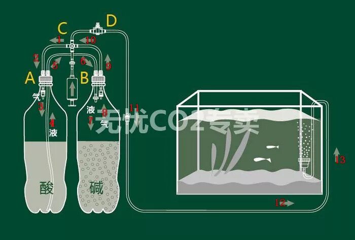 Установки со2. Генератор со2 для аквариума с лимонной кислотой. Генератор co2 для аквариума лимонная кислота. Система генератора co2 для аквариума. Система подачи со2 в аквариум.