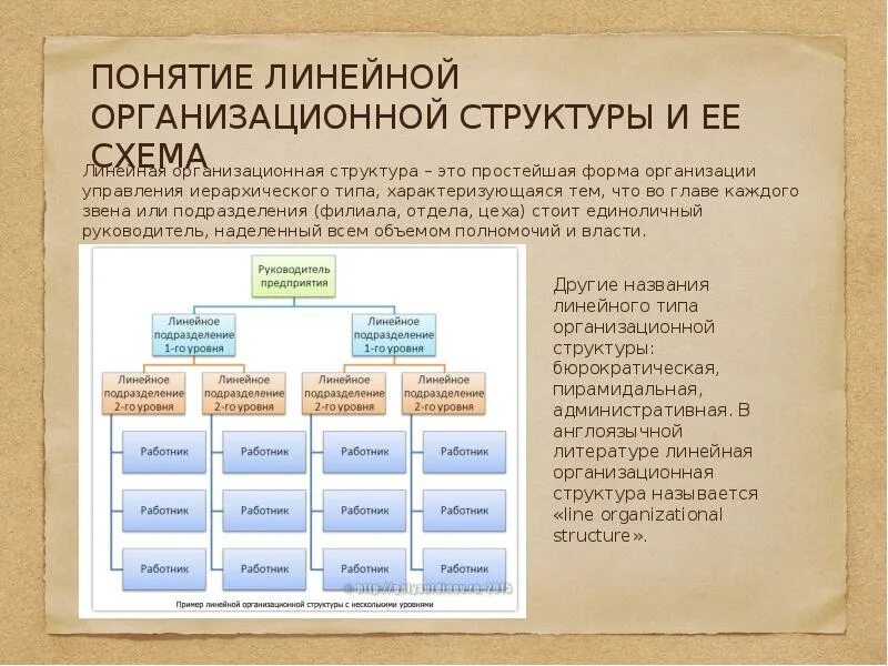 Макет линейной организационной структуры предприятия.. Линейно организационная структура управления ФСИН. Линейная организационная структура сотрудники. Линейная структура управления схема. Линейный уровень управления