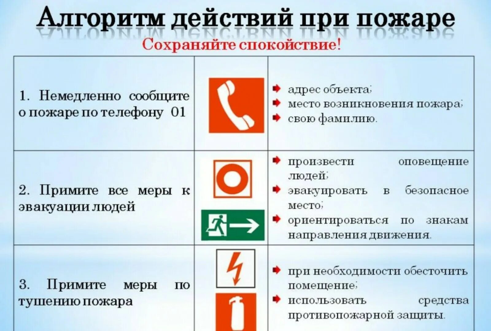 Пожарная профилактика тест. Противопожарная безопасность.порядок действий при пожаре. Алгоритм действий при возникновении пожара. Алгоритм действий при возникновении пожара в школе. Алгоритм действий при пожаре в здании.