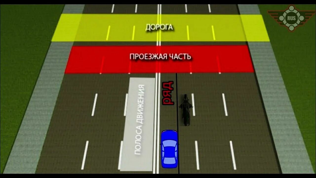 Полосы и проезжие части дороги ПДД. Дорога разделительная полоса проезжая часть. Проезжая часть дороги ПДД. Дорога проезжая часть полосы движения.