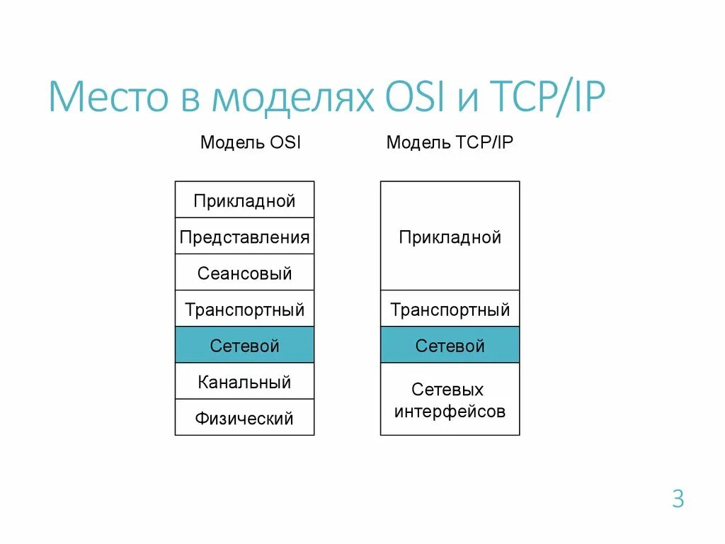 Эталонная модель tcp. Эталонная модель tcp