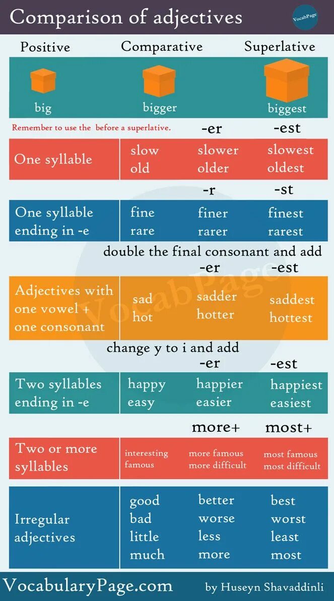 Comparative and superlative adjectives happy. Adjective Comparative Superlative таблица. Comparative and Superlative прилагательные. Таблица Comparative and Superlative в английском. Comparative adjectives таблица.