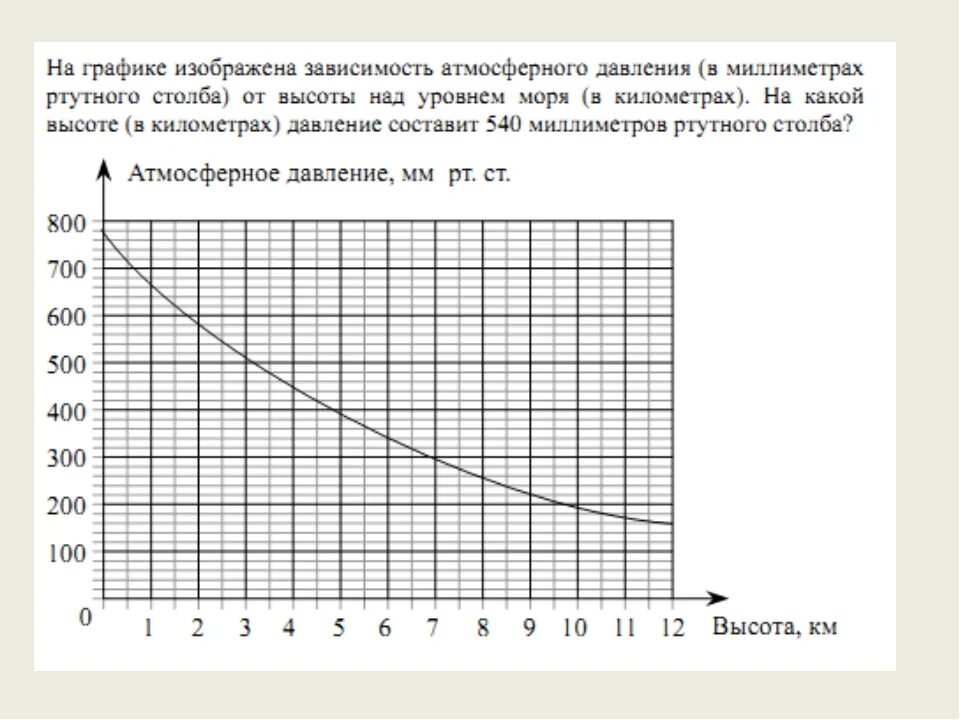 График атмосферного давления от высоты. Зависимость атмосферного давления от высоты над уровнем земли. Давление мм РТ ст норма. Атмосферное давление от высоты над уровнем моря таблица.