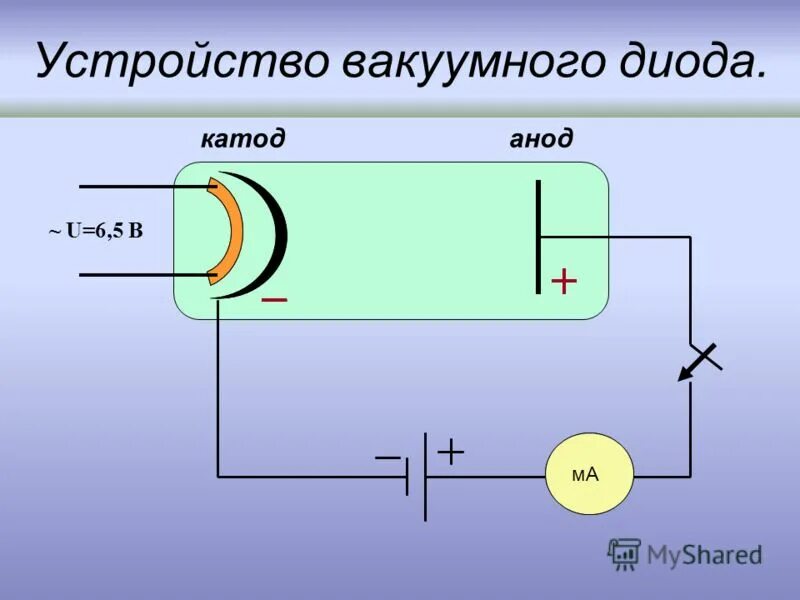 вакуумный диод принцип работы. анод катод нить накала. катод вакуумного. схема включения вакуумного диода. схема вакуумного диода и принцип его работы.