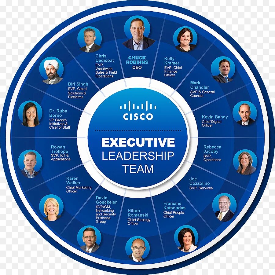 Circle systems