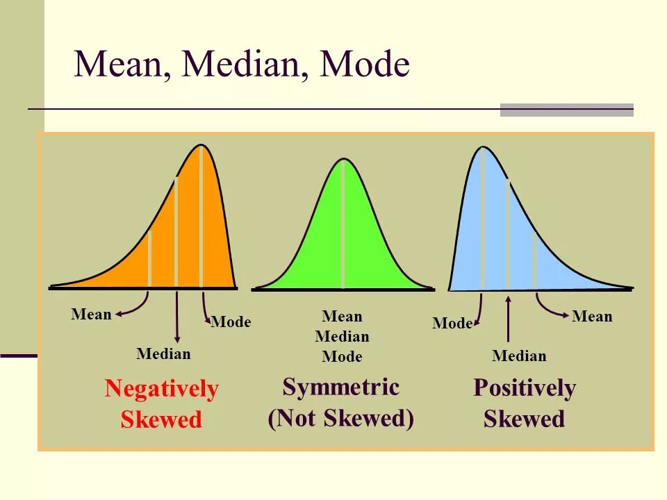 Median. Mean median mode. mean and median. mean range mode median. average mean median mode.