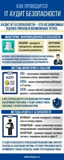 Меры аудита