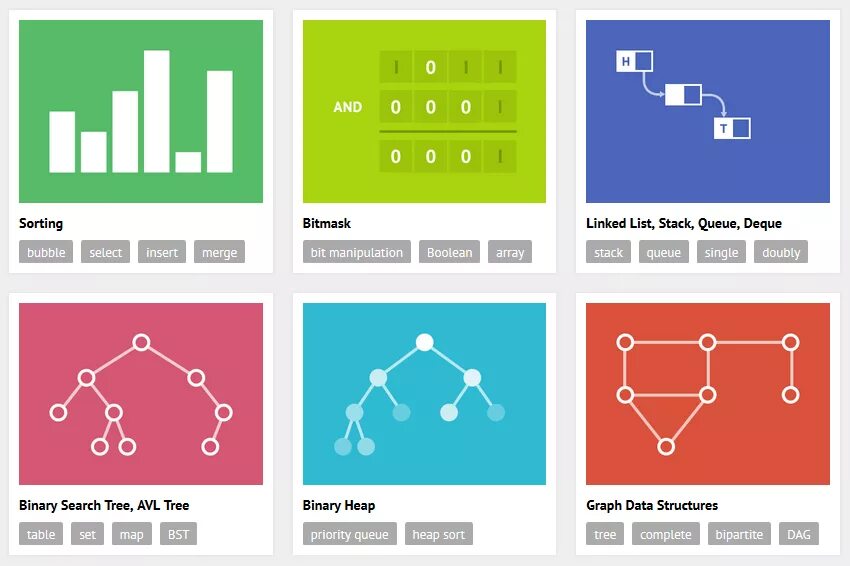 Bitmask. Идея Bubble sort. Algorithms and data structures. Бинарный поиск анимация.