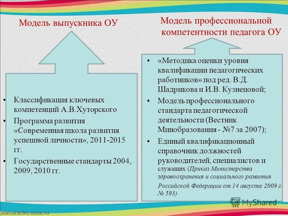 классификация педагогических ценностей сластенин. беспалько.