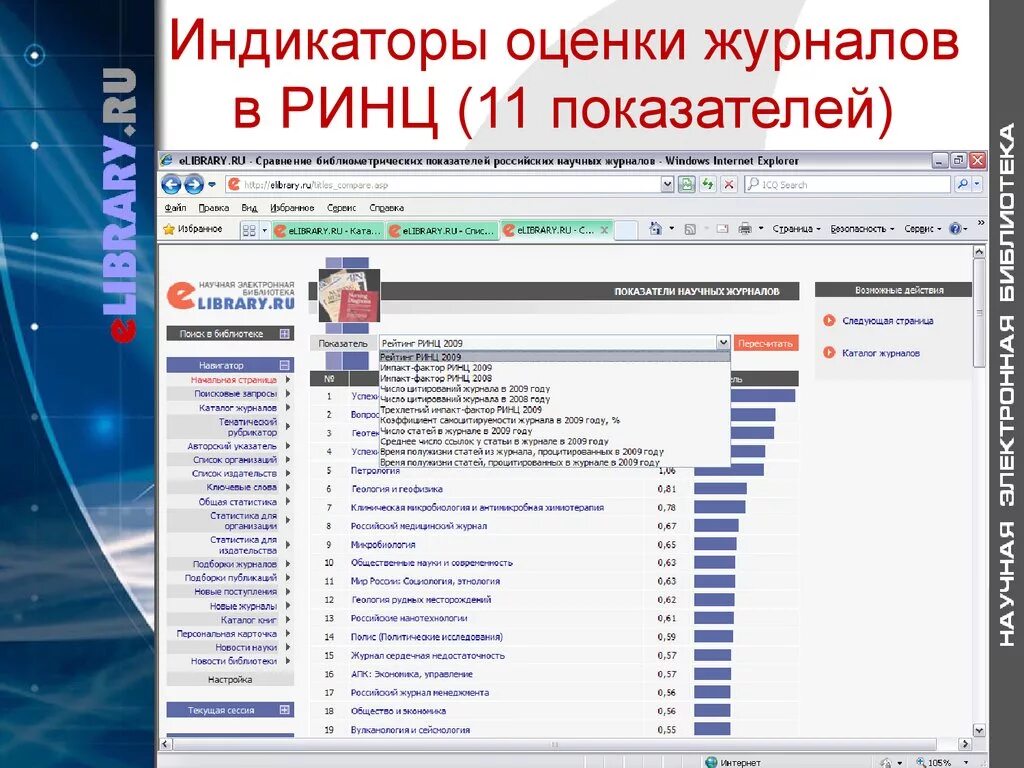 Ядро ринц журналы. Ядро ринц список журналов 2021. Список журналов ринц. Ринц. Иф ринц.