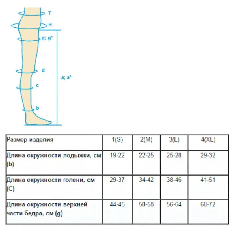 Чулки антиэмболические 1 класс компрессии Клинса Размерная сетка. Чулки Интекс компр антиэмболические Размерная сетка. Клинса чулки антиэмболические Размерная сетка. Чулки антиэмболические Клинса 1кл. Класс чулков для операции